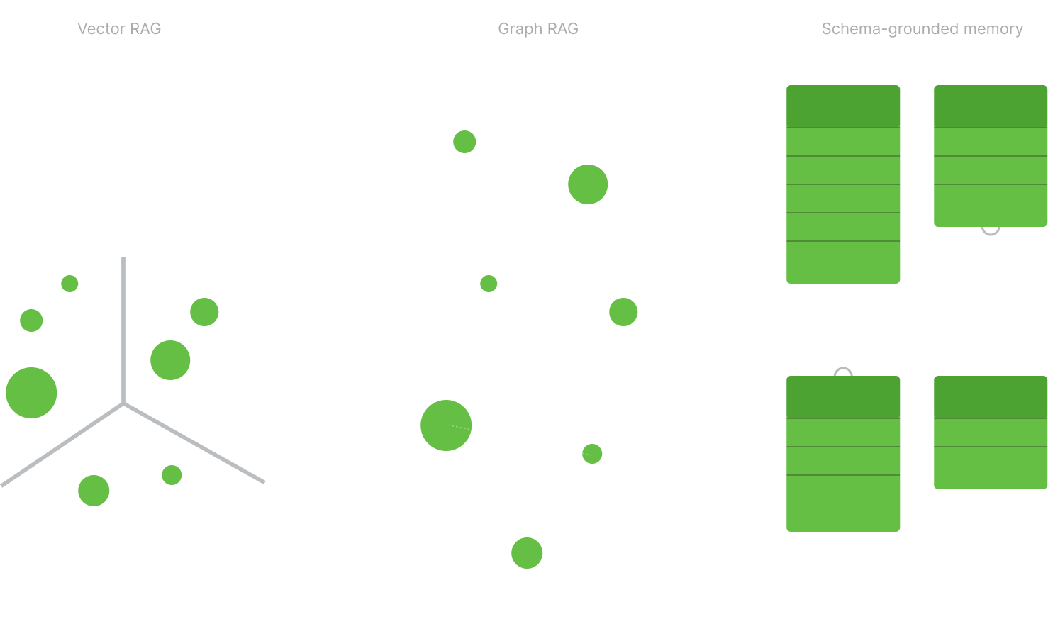 A schema example showing typed objects, relations, and structured memory design.